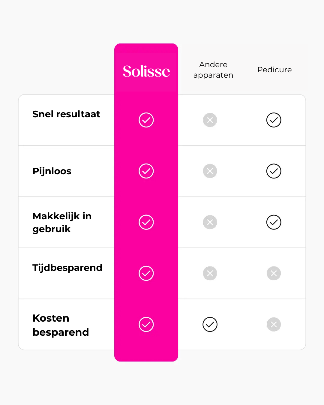 Solisse Pro